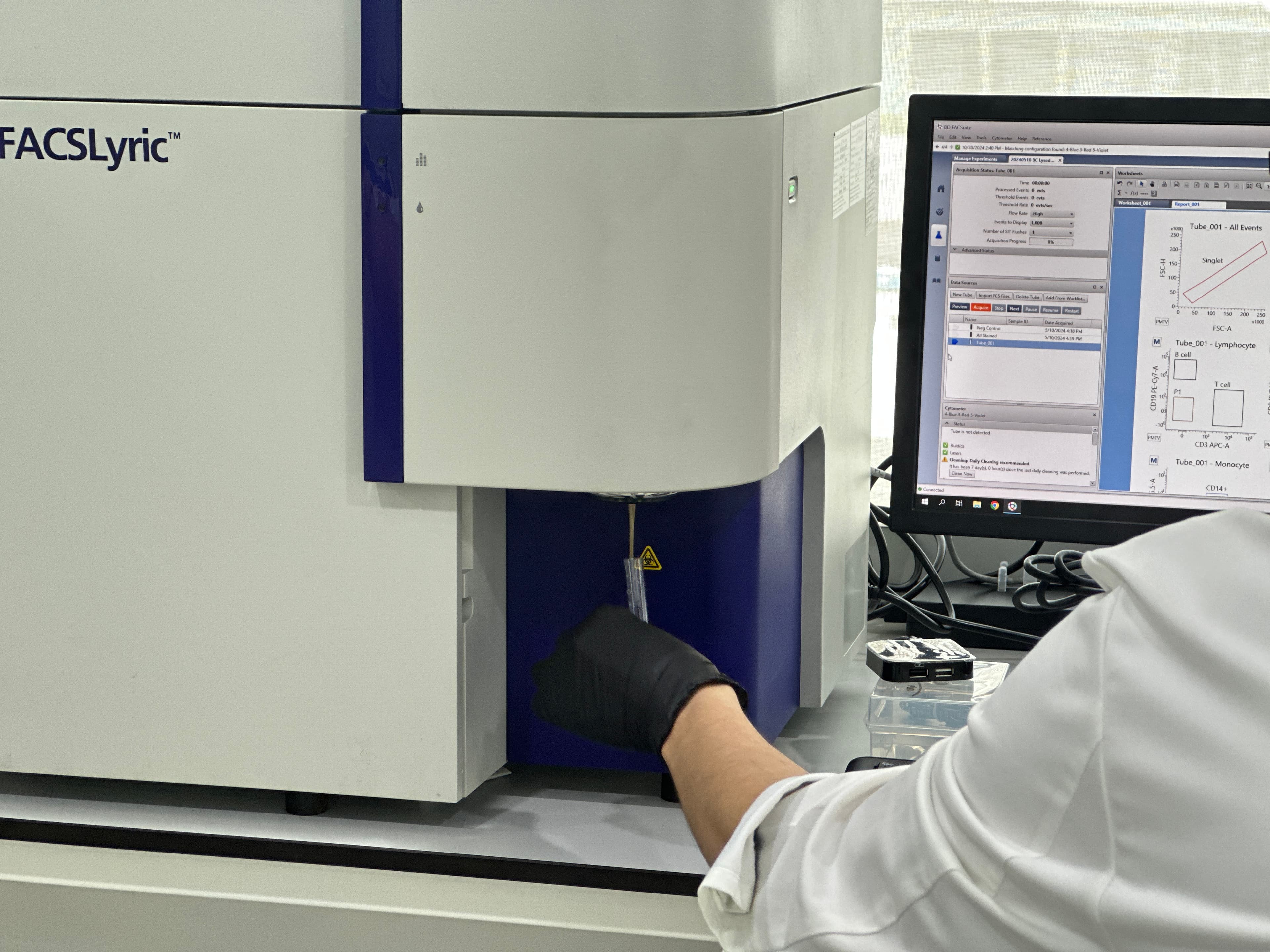 Flow Cytometry